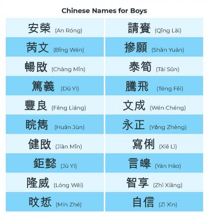24++ Cute boy names in chinese information